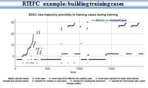 RTEFC Example - Building Training Cases.  Click for full-sized image.