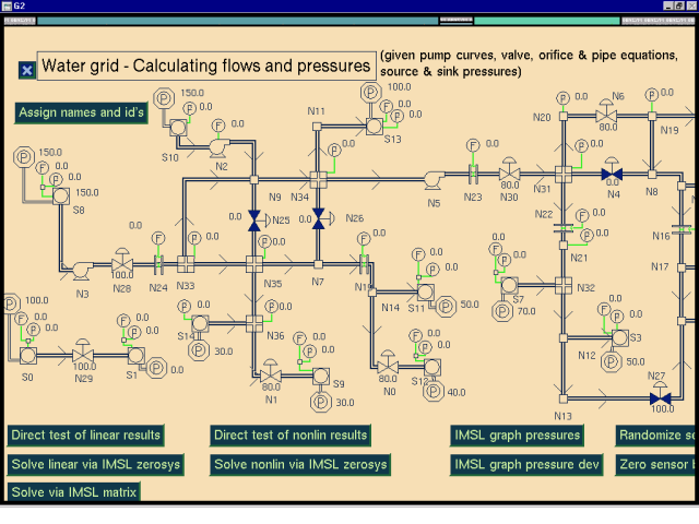 Water grid simulation specified in G2, solved in IMSL